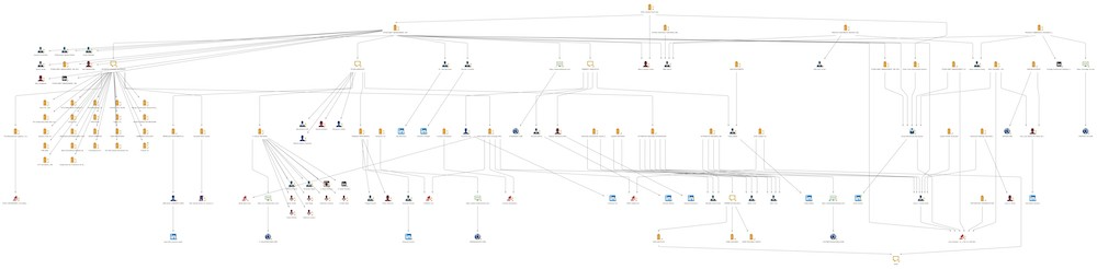 Link Analysis Diagram